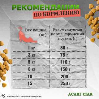 Корм Запеченный. Кэт Телятина. для кошек